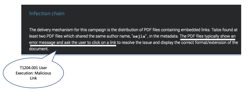 Screenshot from Cisco report of the Infection Chain section. It underlines the sentence "The PDF files typically show an error message and ask the user to click on a link." The sentence is labeled with ATT&CK technique T1204.001 User Execution: Malicious Link.