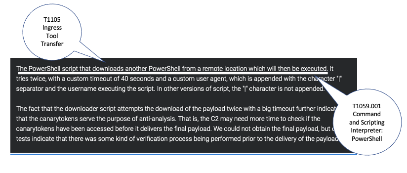 Screenshot from Cisco report of the Malicious Powershell-Based Downloader section with two techniques extracted. The first technique is T1105 Ingress Tool Transfer drawn from the sentence "The PowerShell script that downloads another PowerShell from a remote location which will then be executed." The second technique is T1059.001 Command and Scripting Interpreter: Powershell, which is also drawn from the same sentence.