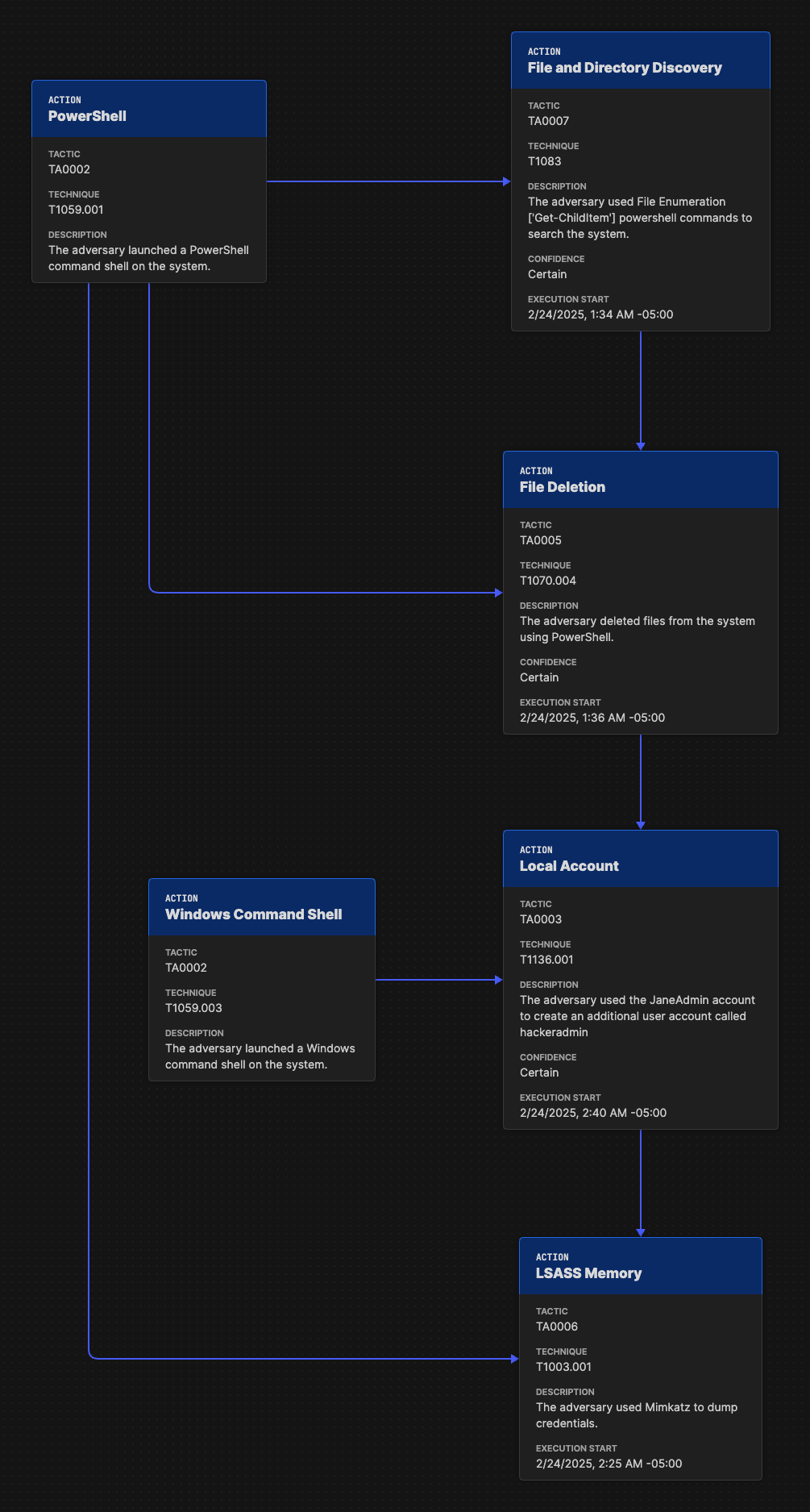 Attack Flow diagram built from the example system event logs with just ATT&CK techniques in sequential order based off timestamp.