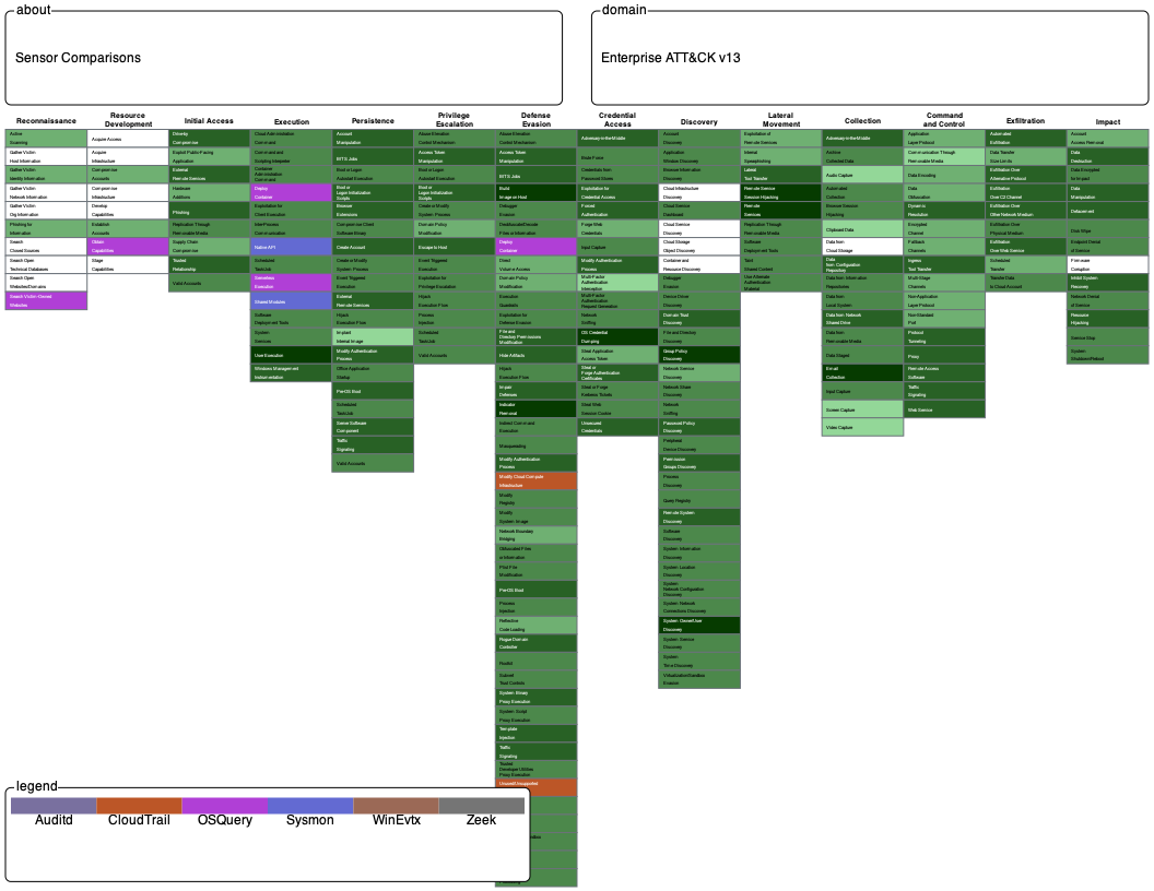 ../_images/sensor_comparisons.png