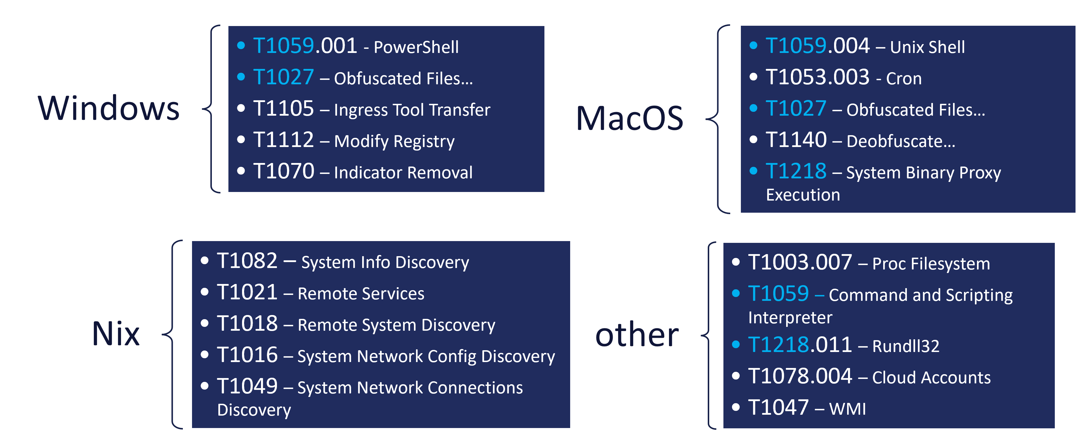 Top 5 Techniques by Platform.