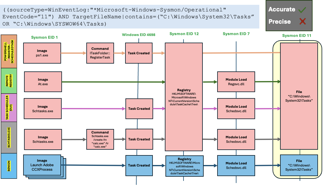 D3 for Scheduled Tasks - Filename