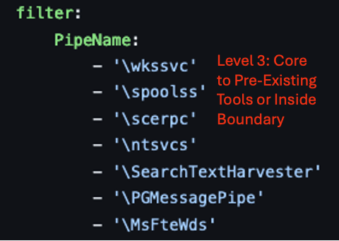 Suspicious Pipe Creation filter