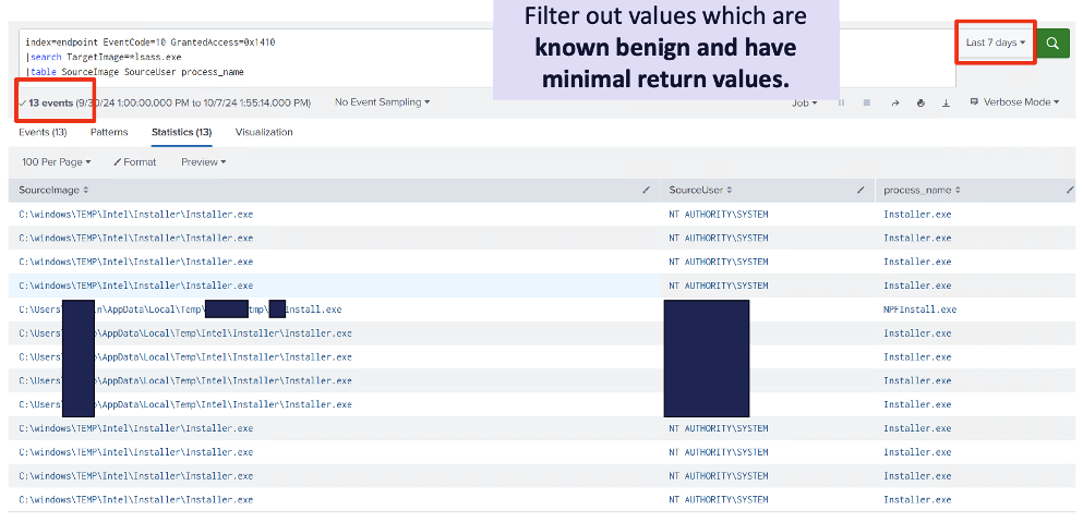 Field Options for OS Credential Dumping Detection