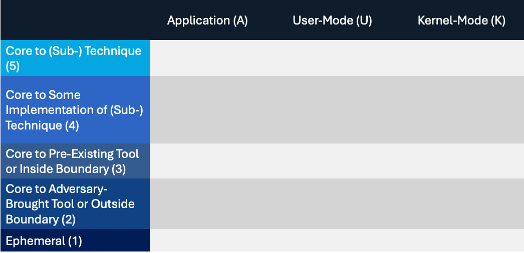 Summiting Host-Based Model