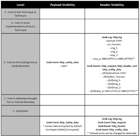 Technique Scoring for Scheduled Tasks Using RPC