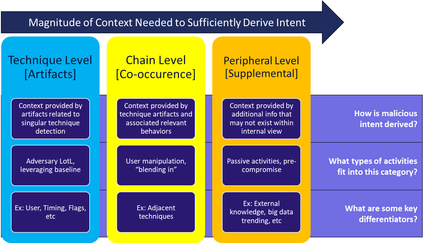 Overview of Context Categories