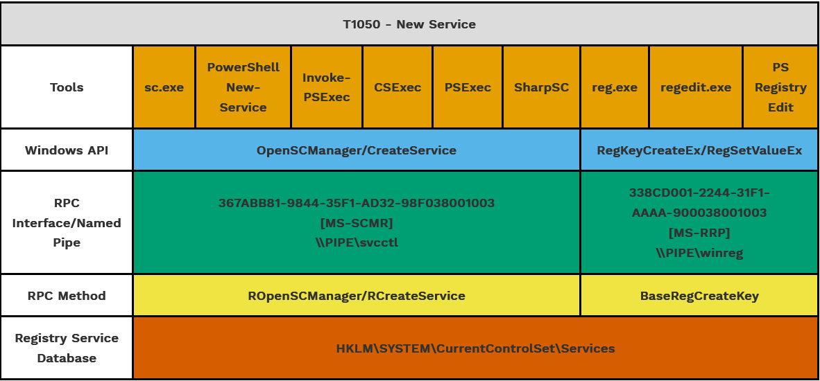 New Service Capability Abstraction - Created by SpecterOps
